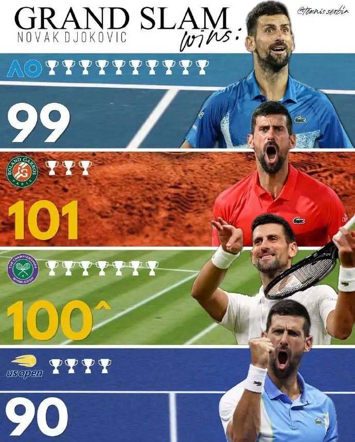 jiuyou官网入口-关于反败为胜引发热议！，德约科维奇在法国队比赛中刷新纪录气势如虹延续的信息