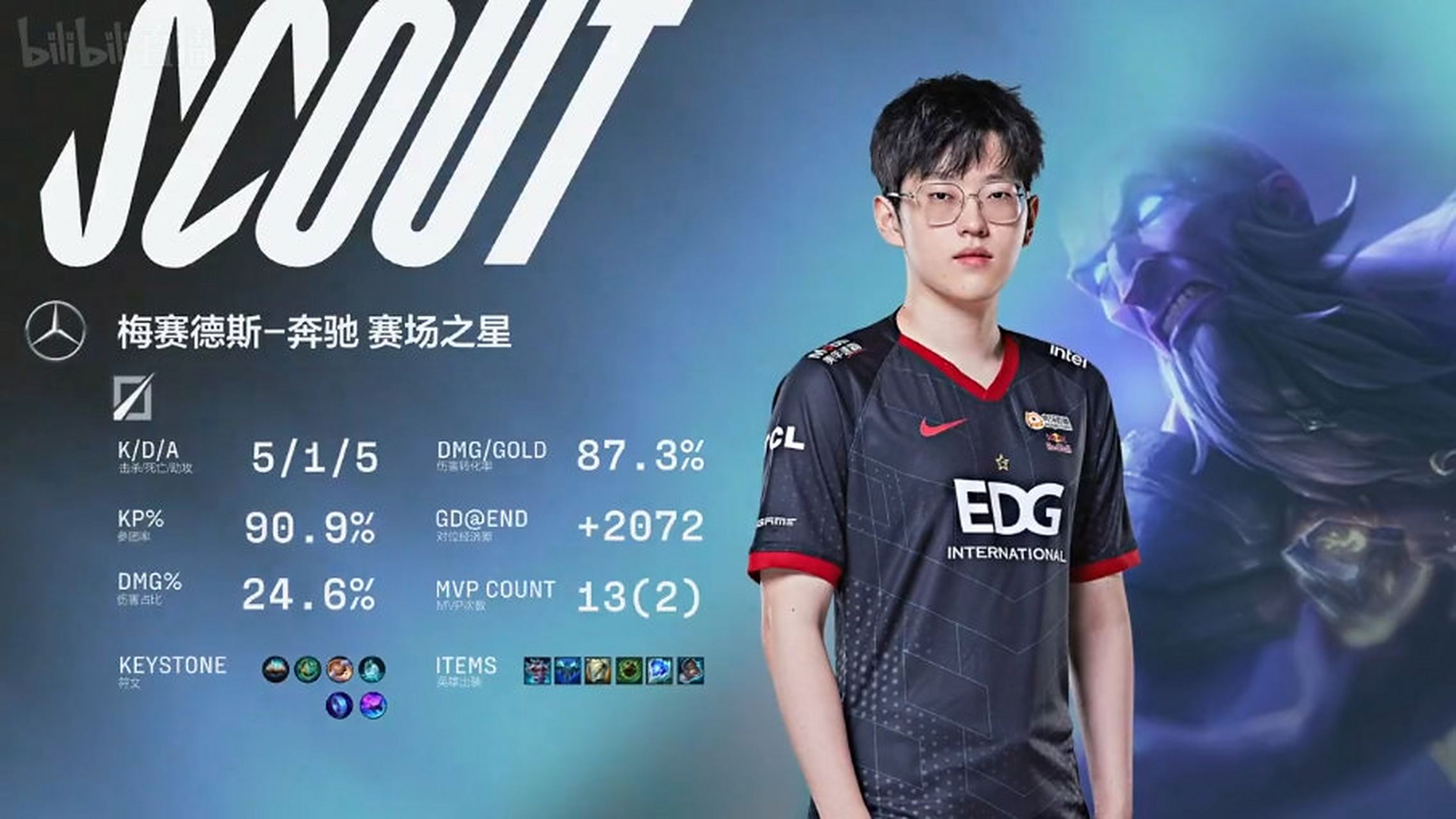 jiuyou游戏中心-Scout在FPX比赛中大比分获胜，比赛局势复杂引发热议！气势如虹延续的简单介绍